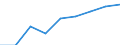 Sex: Total / Statistical classification of economic activities in the European Community (NACE Rev. 1.1): Total knowledge-intensive activities / Unit of measure: Percentage of total employment / Geopolitical entity (reporting): Switzerland