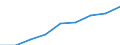 Total / Total knowledge-intensive activities / Thousand persons / France