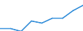 Sex: Total / Statistical classification of economic activities in the European Community (NACE Rev. 1.1): Knowledge-intensive activities - business industries / Unit of measure: Thousand persons / Geopolitical entity (reporting): Belgium