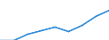 Sex: Total / Statistical classification of economic activities in the European Community (NACE Rev. 1.1): Knowledge-intensive activities - business industries / Unit of measure: Thousand persons / Geopolitical entity (reporting): Germany