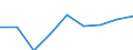 Sex: Total / Statistical classification of economic activities in the European Community (NACE Rev. 1.1): Knowledge-intensive activities - business industries / Unit of measure: Thousand persons / Geopolitical entity (reporting): Estonia