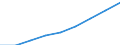 Sex: Total / Statistical classification of economic activities in the European Community (NACE Rev. 1.1): Knowledge-intensive activities - business industries / Unit of measure: Thousand persons / Geopolitical entity (reporting): Spain