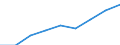 Sex: Total / Statistical classification of economic activities in the European Community (NACE Rev. 1.1): Knowledge-intensive activities - business industries / Unit of measure: Thousand persons / Geopolitical entity (reporting): France