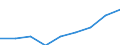 Sex: Total / Statistical classification of economic activities in the European Community (NACE Rev. 1.1): Knowledge-intensive activities - business industries / Unit of measure: Thousand persons / Geopolitical entity (reporting): Latvia
