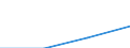 Sex: Total / Statistical classification of economic activities in the European Community (NACE Rev. 1.1): Knowledge-intensive activities - business industries / Unit of measure: Thousand persons / Geopolitical entity (reporting): Poland