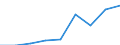 Sex: Total / Statistical classification of economic activities in the European Community (NACE Rev. 1.1): Knowledge-intensive activities - business industries / Unit of measure: Thousand persons / Geopolitical entity (reporting): Romania