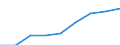 Sex: Total / Statistical classification of economic activities in the European Community (NACE Rev. 1.1): Knowledge-intensive activities - business industries / Unit of measure: Thousand persons / Geopolitical entity (reporting): Slovakia