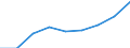 Sex: Total / Statistical classification of economic activities in the European Community (NACE Rev. 1.1): Knowledge-intensive activities - business industries / Unit of measure: Thousand persons / Geopolitical entity (reporting): Finland