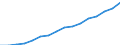 Sex: Total / Statistical classification of economic activities in the European Community (NACE Rev. 2): Total knowledge-intensive activities / Unit of measure: Thousand persons / Geopolitical entity (reporting): Malta