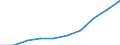 Total - all NACE activities / Total / Full-time equivalent (FTE) / European Union - 27 countries (2007-2013)