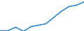Total - all NACE activities / Total / Full-time equivalent (FTE) / Estonia