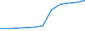 Total - all NACE activities / Total / Full-time equivalent (FTE) / Malta