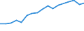 Total - all NACE activities / Total / Full-time equivalent (FTE) / Iceland