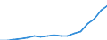 Total - all NACE activities / Total / Full-time equivalent (FTE) / Turkey