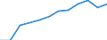 Total - all NACE activities / Total / Head count / Cyprus