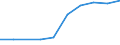 Total - all NACE activities / Total / Head count / Malta