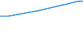 Total - all NACE activities / Total / Head count / Austria