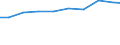 Total - all NACE activities / Total / Head count / Sweden