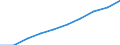 Total - all NACE activities / Researchers / Full-time equivalent (FTE) / European Union - 27 countries (2007-2013)