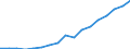 Total - all NACE activities / Researchers / Full-time equivalent (FTE) / Spain