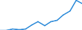 Total - all NACE activities / Researchers / Full-time equivalent (FTE) / Lithuania