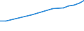 Total - all NACE activities / Researchers / Full-time equivalent (FTE) / Austria