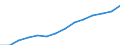 Total - all NACE activities / Full-time equivalent (FTE) / Total / Czechia