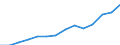 Total - all NACE activities / Full-time equivalent (FTE) / Total / Germany (until 1990 former territory of the FRG)