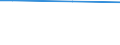 Internationale Standardklassifikation des Bildungswesens (ISCED 2011): Primarbereich / Maßeinheit: Prozent der Haushalte / Geopolitische Meldeeinheit: Griechenland