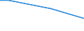 Internationale Standardklassifikation des Bildungswesens (ISCED 2011): Primarbereich / Maßeinheit: Prozent der Haushalte / Geopolitische Meldeeinheit: Luxemburg