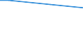 Type of household: Total / Level of expenditure: Total / International Standard Classification of Education (ISCED 2011): Less than primary, primary and lower secondary education (levels 0-2) / Unit of measure: Percentage of households / Geopolitical entity (reporting): Czechia