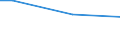 Type of household: Total / Level of expenditure: Total / International Standard Classification of Education (ISCED 2011): Less than primary, primary and lower secondary education (levels 0-2) / Unit of measure: Percentage of households / Geopolitical entity (reporting): Denmark