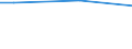 Haushaltstyp: Insgesamt / Höhe der Verbrauchsausgaben: Insgesamt / Internationale Standardklassifikation des Bildungswesens (ISCED 2011): Unterhalb des Primarbereichs, Primarbereich und Sekundarbereich I (Stufen 0-2) / Maßeinheit: Prozent der Haushalte / Geopolitische Meldeeinheit: Spanien