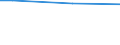 Haushaltstyp: Insgesamt / Höhe der Verbrauchsausgaben: Insgesamt / Internationale Standardklassifikation des Bildungswesens (ISCED 2011): Unterhalb des Primarbereichs, Primarbereich und Sekundarbereich I (Stufen 0-2) / Maßeinheit: Prozent der Haushalte / Geopolitische Meldeeinheit: Frankreich