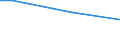 Haushaltstyp: Insgesamt / Höhe der Verbrauchsausgaben: Insgesamt / Internationale Standardklassifikation des Bildungswesens (ISCED 2011): Unterhalb des Primarbereichs, Primarbereich und Sekundarbereich I (Stufen 0-2) / Maßeinheit: Prozent der Haushalte / Geopolitische Meldeeinheit: Lettland