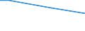 Haushaltstyp: Insgesamt / Höhe der Verbrauchsausgaben: Insgesamt / Internationale Standardklassifikation des Bildungswesens (ISCED 2011): Unterhalb des Primarbereichs, Primarbereich und Sekundarbereich I (Stufen 0-2) / Maßeinheit: Prozent der Haushalte / Geopolitische Meldeeinheit: Polen