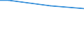 Haushaltstyp: Insgesamt / Höhe der Verbrauchsausgaben: Insgesamt / Internationale Standardklassifikation des Bildungswesens (ISCED 2011): Unterhalb des Primarbereichs, Primarbereich und Sekundarbereich I (Stufen 0-2) / Maßeinheit: Prozent der Haushalte / Geopolitische Meldeeinheit: Slowakei