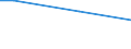 Haushaltstyp: Insgesamt / Höhe der Verbrauchsausgaben: Insgesamt / Internationale Standardklassifikation des Bildungswesens (ISCED 2011): Primarbereich / Maßeinheit: Prozent der Haushalte / Geopolitische Meldeeinheit: Polen