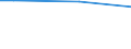 Haushaltstyp: Insgesamt / Höhe der Verbrauchsausgaben: Insgesamt / Internationale Standardklassifikation des Bildungswesens (ISCED 2011): Sekundarbereich I / Maßeinheit: Prozent der Haushalte / Geopolitische Meldeeinheit: Belgien