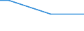 Type of household: Total / Level of expenditure: Total / Degree of urbanisation: Cities / Unit of measure: Percentage of households / Geopolitical entity (reporting): Belgium