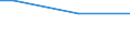 Type of household: Total / Level of expenditure: Total / Degree of urbanisation: Cities / Unit of measure: Percentage of households / Geopolitical entity (reporting): Germany