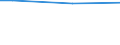 Type of household: Total / Level of expenditure: Total / Degree of urbanisation: Cities / Unit of measure: Percentage of households / Geopolitical entity (reporting): Estonia