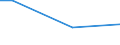 Type of household: Total / Level of expenditure: Total / Degree of urbanisation: Cities / Unit of measure: Percentage of households / Geopolitical entity (reporting): Luxembourg