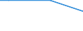 Type of household: Total / Level of expenditure: Total / Degree of urbanisation: Cities / Unit of measure: Percentage of households / Geopolitical entity (reporting): Malta