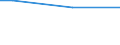 Type of household: Total / Level of expenditure: Total / Degree of urbanisation: Cities / Unit of measure: Percentage of households / Geopolitical entity (reporting): Austria