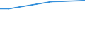 Type of household: Total / Level of expenditure: Total / Degree of urbanisation: Towns and suburbs / Unit of measure: Percentage of households / Geopolitical entity (reporting): Belgium