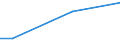 Type of household: Total / Level of expenditure: Total / Degree of urbanisation: Towns and suburbs / Unit of measure: Percentage of households / Geopolitical entity (reporting): Estonia