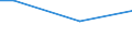 Type of household: Total / Level of expenditure: Total / Degree of urbanisation: Towns and suburbs / Unit of measure: Percentage of households / Geopolitical entity (reporting): France