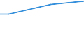 Type of household: Total / Level of expenditure: Total / Degree of urbanisation: Towns and suburbs / Unit of measure: Percentage of households / Geopolitical entity (reporting): Croatia