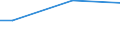 Type of household: Total / Level of expenditure: Total / Degree of urbanisation: Towns and suburbs / Unit of measure: Percentage of households / Geopolitical entity (reporting): Cyprus